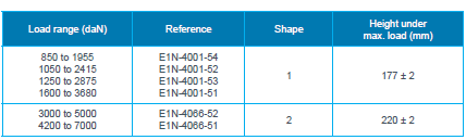 VIB HD 56 中等型形变高载荷(图2)